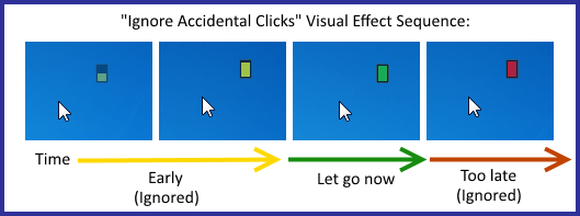 Visualization of the timing sequence for ignoring accidental clicks