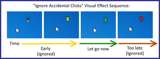 La visualisation de la séquence de synchronisation pour ignorer les clics accidentels